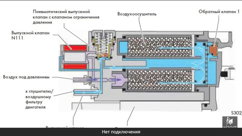 Пневма от БМВ- часть 2 — ГАЗ Газель, 3 л, 2014 года | тюнинг | DRIVE2