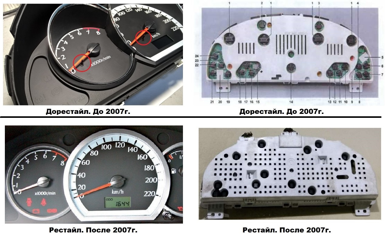 чем отличаются приборки