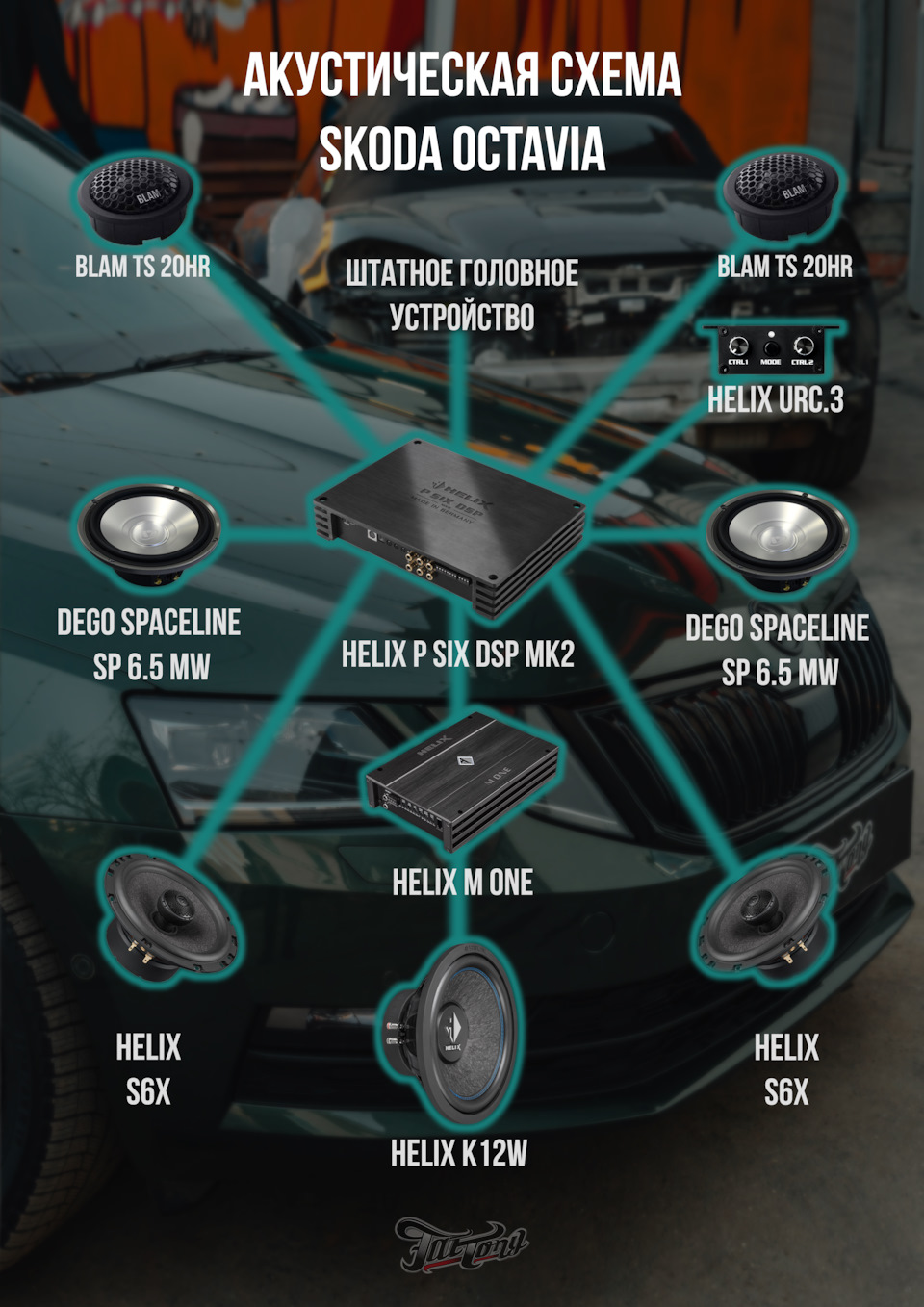 Skoda Octavia. Постройка акустической системы взамен штатной! — FatTony на  DRIVE2