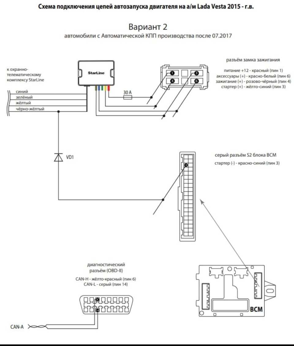 Карта монтажа сигнализации лада веста