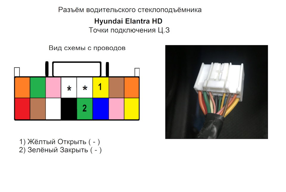 точки подключения сигнализации хендай элантра 2008