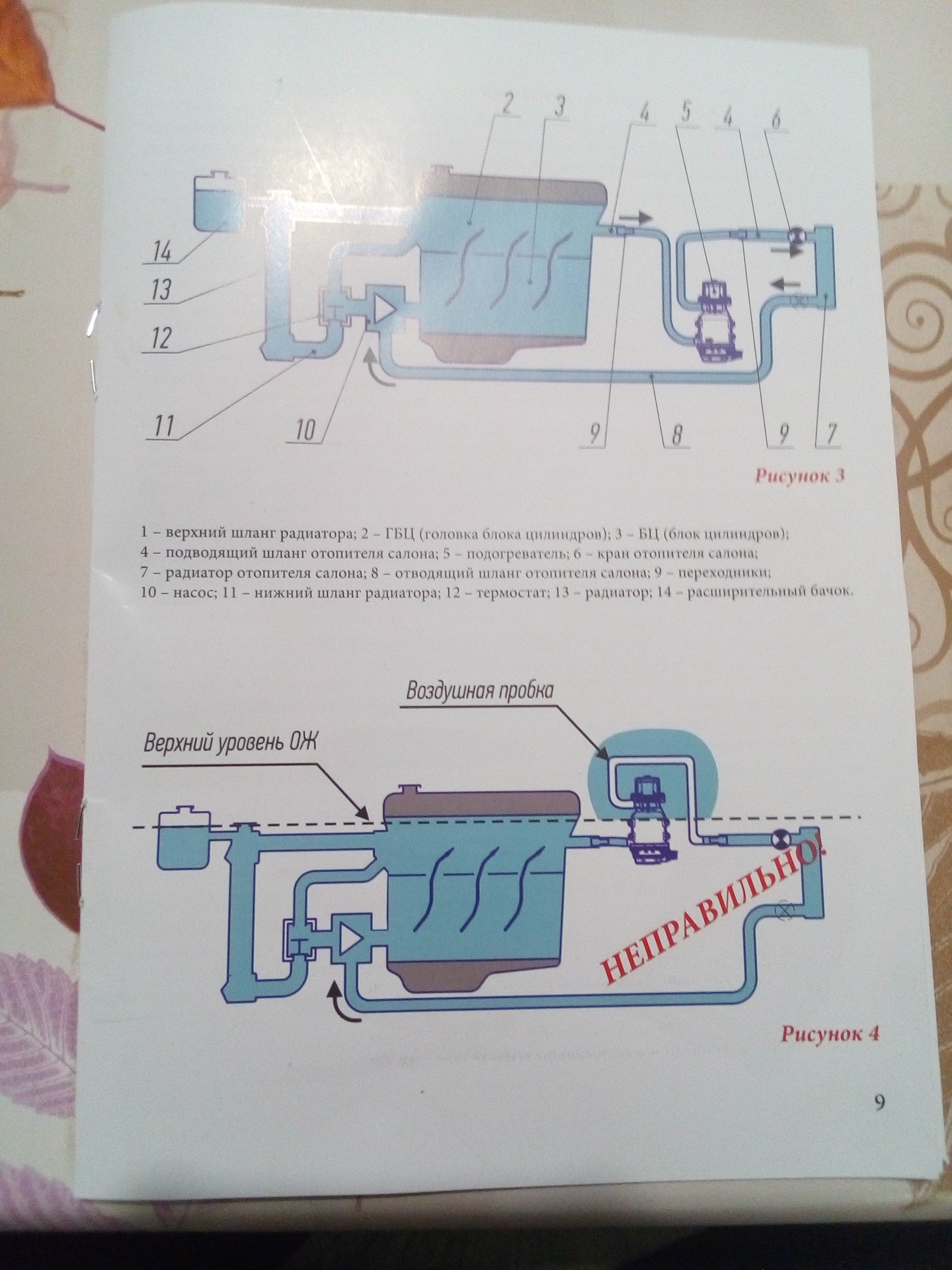 Схема установки подогрева двигателя на УАЗ Патриот