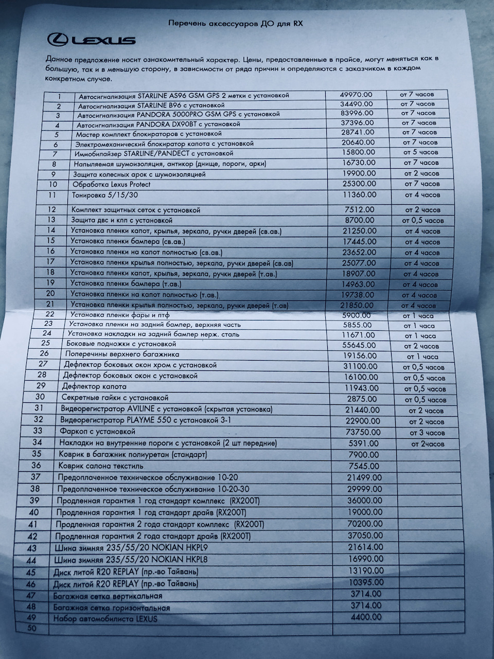Расценки дилера и дооснащение авто! — Lexus RX (4G), 2 л, 2019 года |  аксессуары | DRIVE2