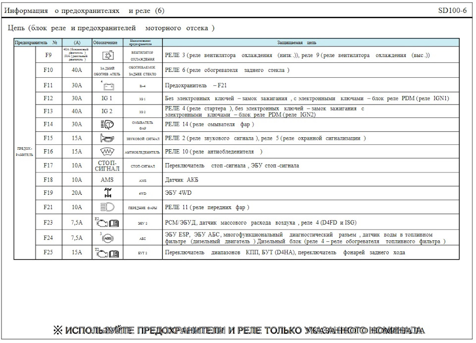 Предохранители ix35 2012 схема