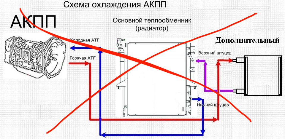 Подключение дополнительного радиатора Опрос. Схема подключения радиатора АКПП. Временный пост. - Mitsubishi Pajero Spo