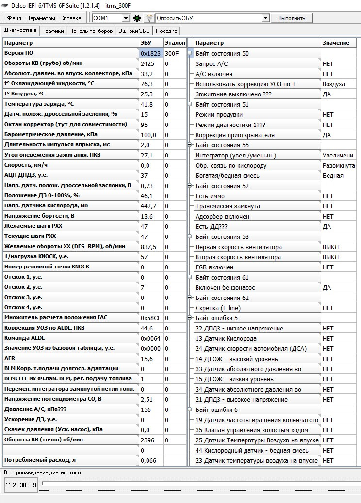 Высокое давление во впускном коллекторе, длительность впрыска и большой ...