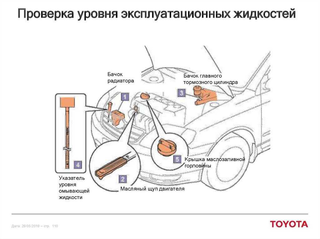 Как можно заменить уровень