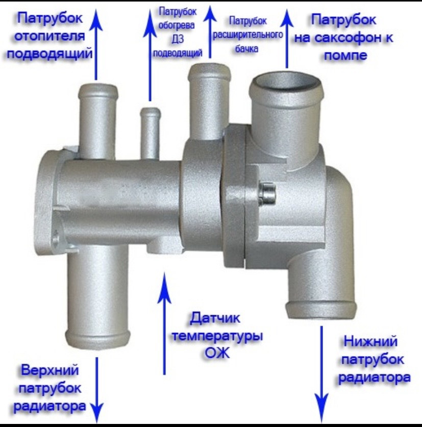 Ключевые отличия