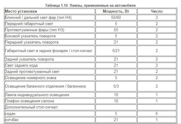 Какие лампочки на пассат б3. Лампа применяемые на Пассат б3. Лампочки габаритов Пассат б3. Лампы в фары Пассат б3. Лампочки Фольксваген Пассат б3.
