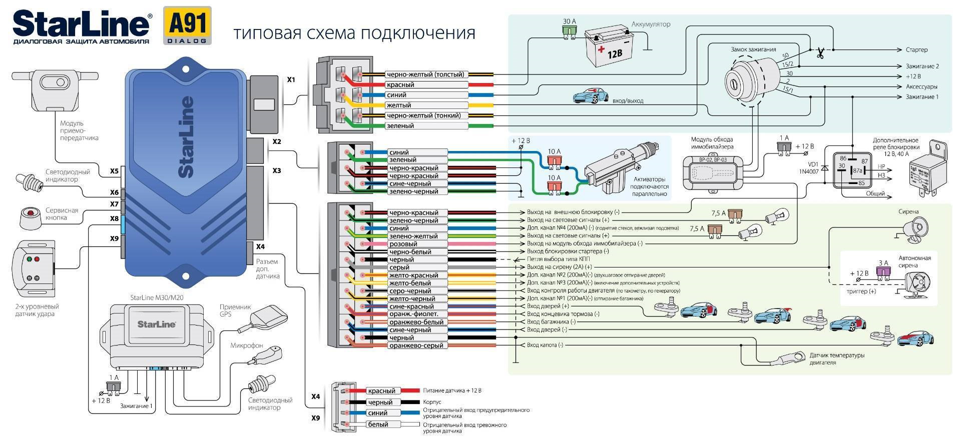 А91 поставить автозапуск А91 поставить автозапуск
