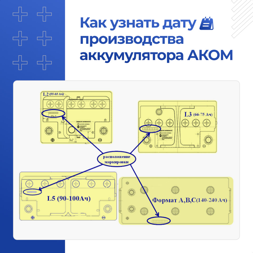 Как узнать дату аккумулятор аком. Дата производства аккумулятора аком. как узнать год выпуска аккумулятора аком. дата выпуска аккумулятора аком как определить. аком как узнать дату производства.