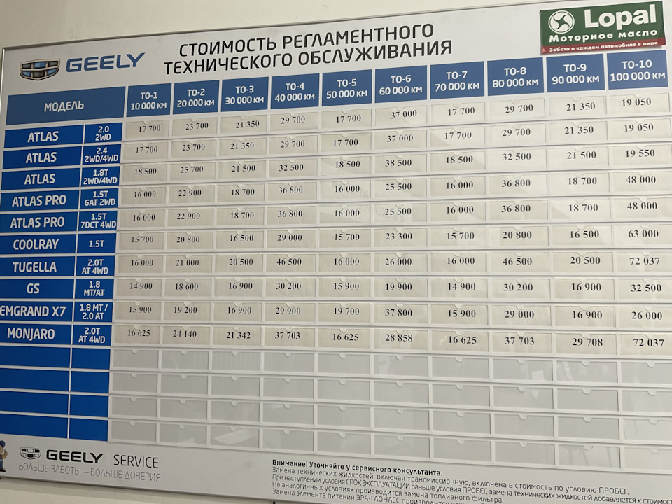 Стоимость ТО—0 Coolray rest, свои запчасти на ТО, допустимый перепробег ...
