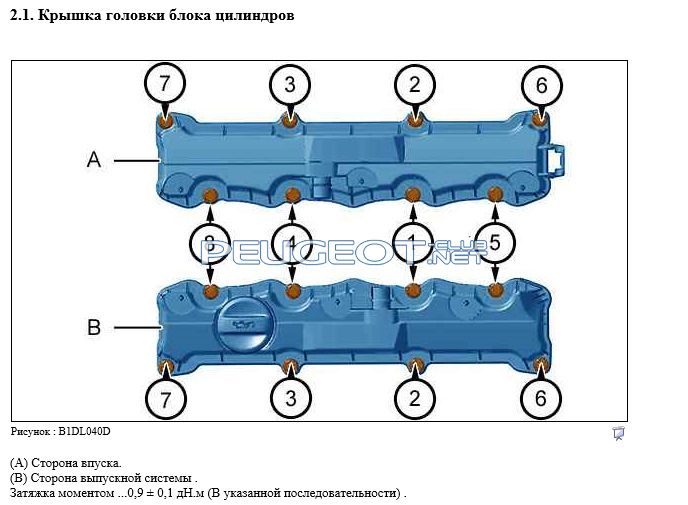 Пежо 206 порядок цилиндров