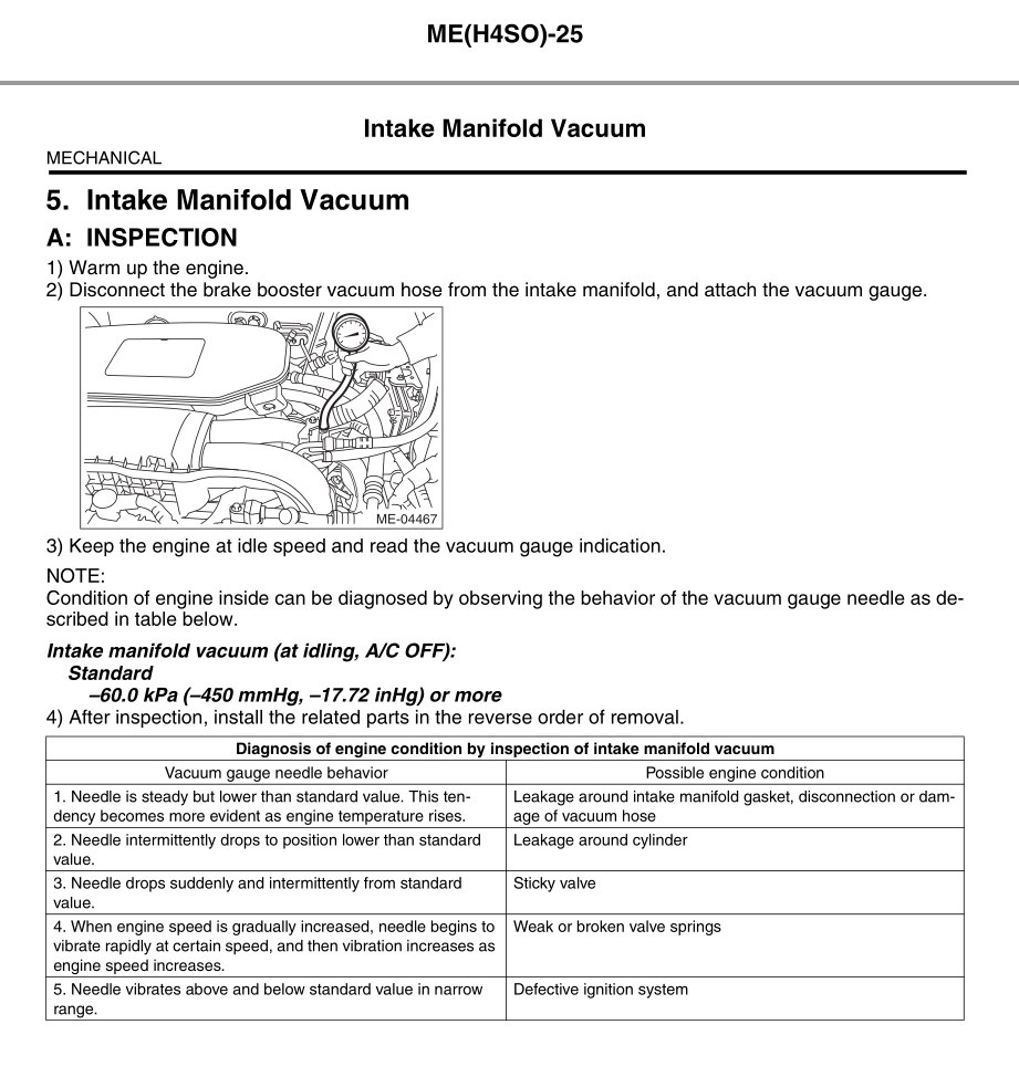 Разряжение во впускном коллекторе/Intake manifold vacuum — Subaru Outback  (BR), 2,5 л, 2012 года | наблюдение | DRIVE2