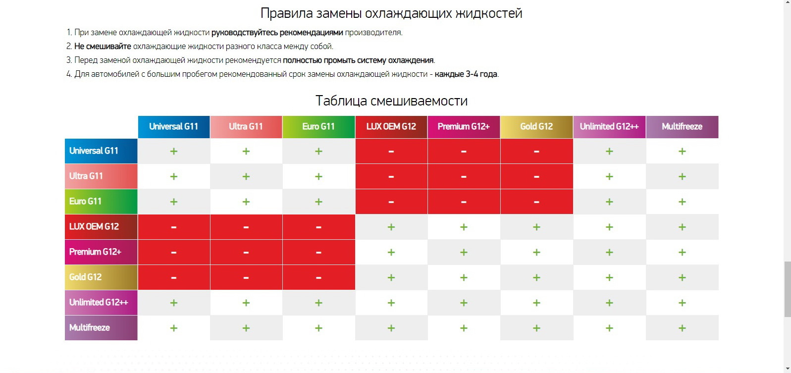 Можно ли смешивать антифриз? Совместимость …