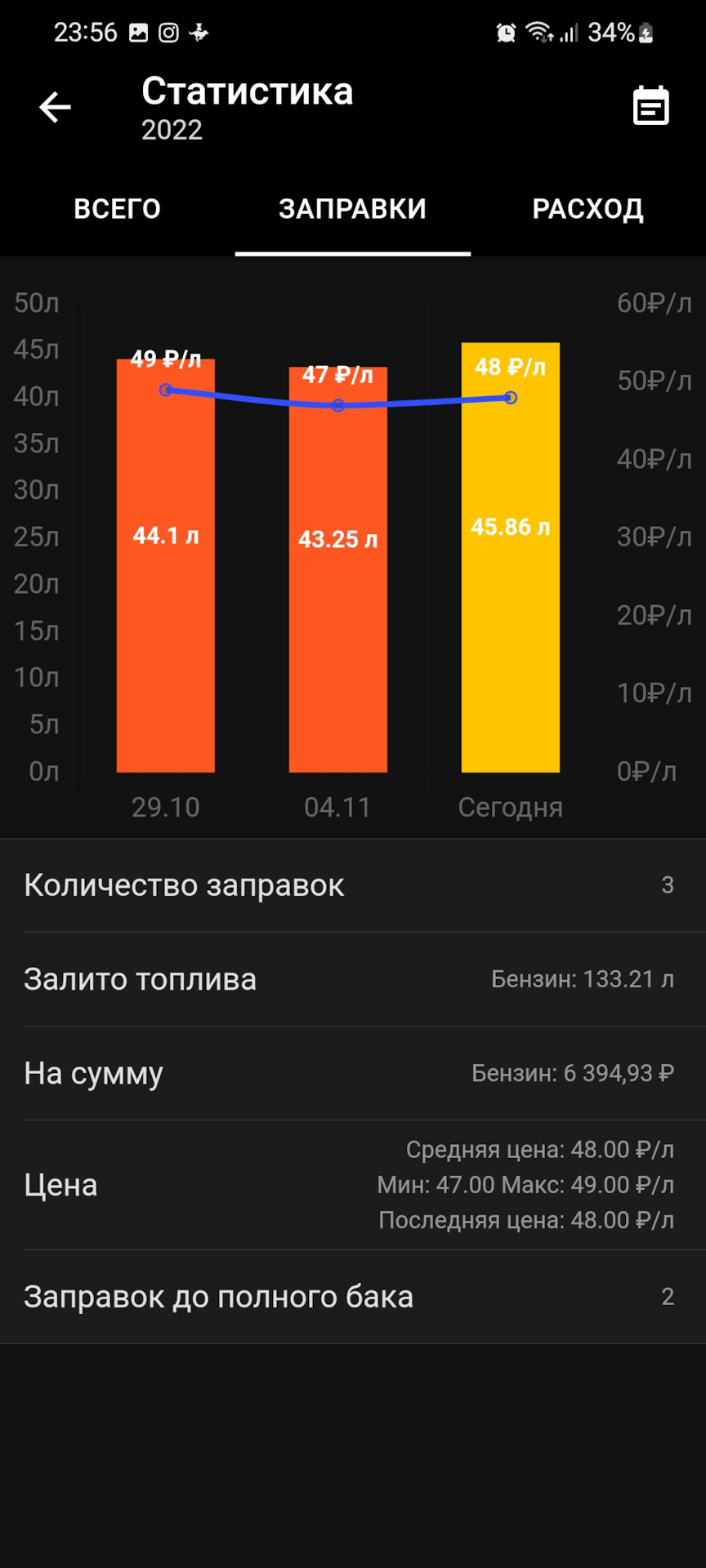 Моя Машина учёт расходов — Hyundai Solaris (2G), 1,6 л, 2018 года | просто  так | DRIVE2