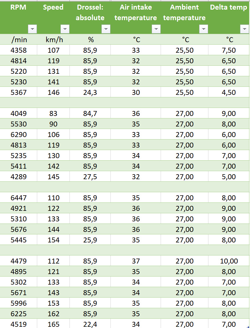 Фото в бортжурнале Audi A4 (B9)