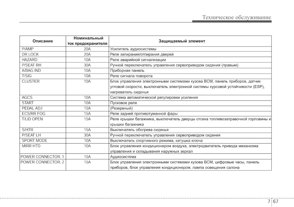 Предохранители соната 2008. Распиновка блока предохранителей Соната Еф. Какие предохранители Соната ТАГАЗ по размеру.