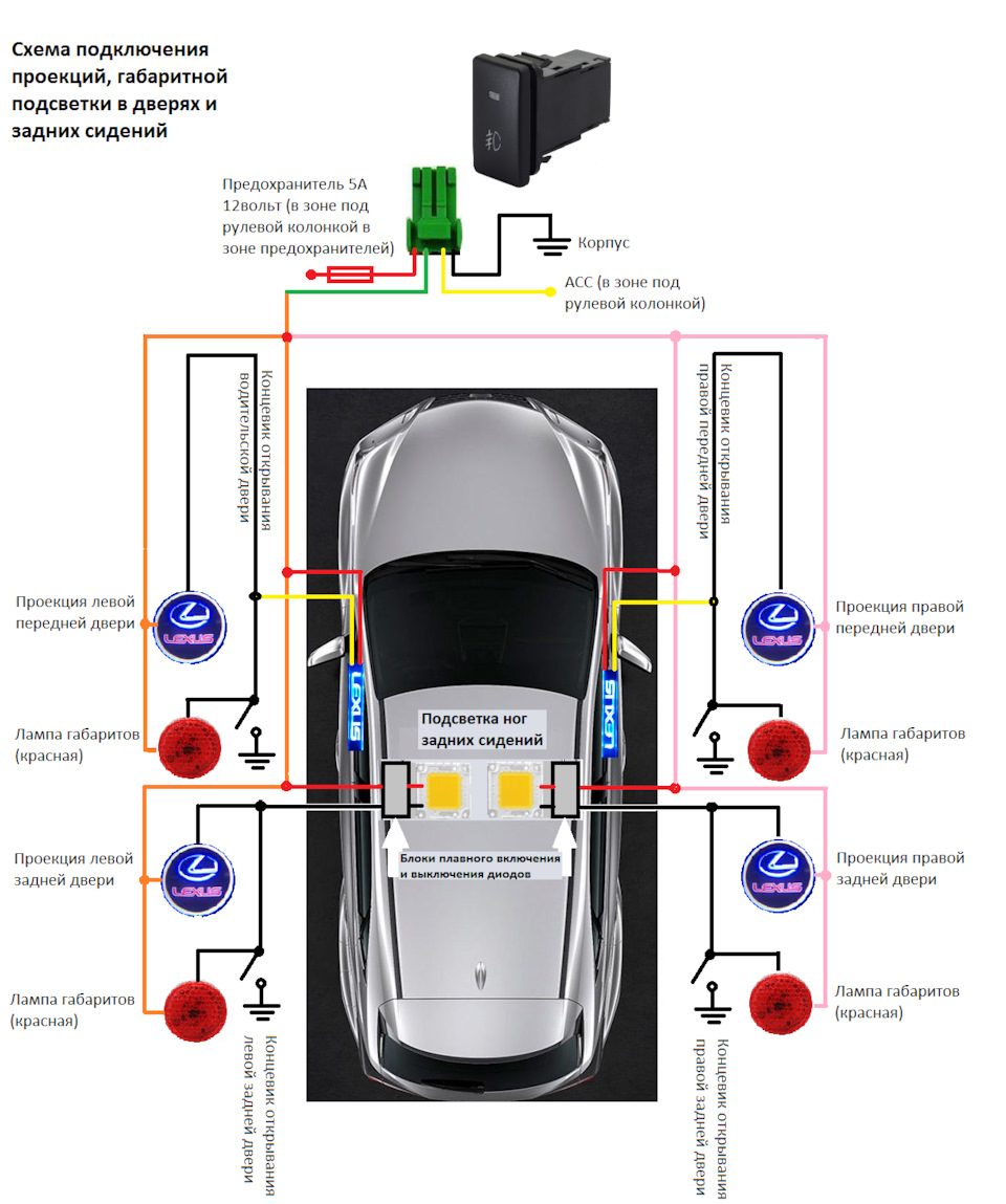 Габаритные Огни Дверей, Проекции И Подсветка Ног Для Пассажиров.