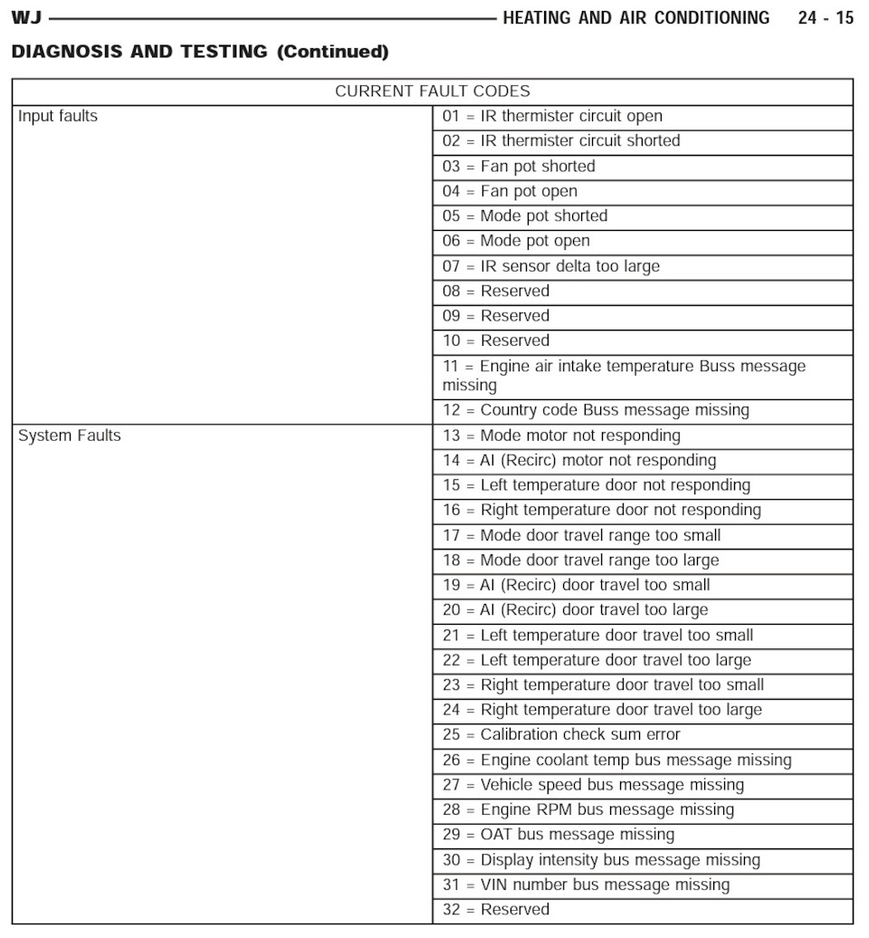 Полный список кодов ошибок блока климат контроля и список параметров,  которые может отображать блок климата — Jeep Grand Cherokee (WJ), 4,7 л,  2000 года | электроника | DRIVE2