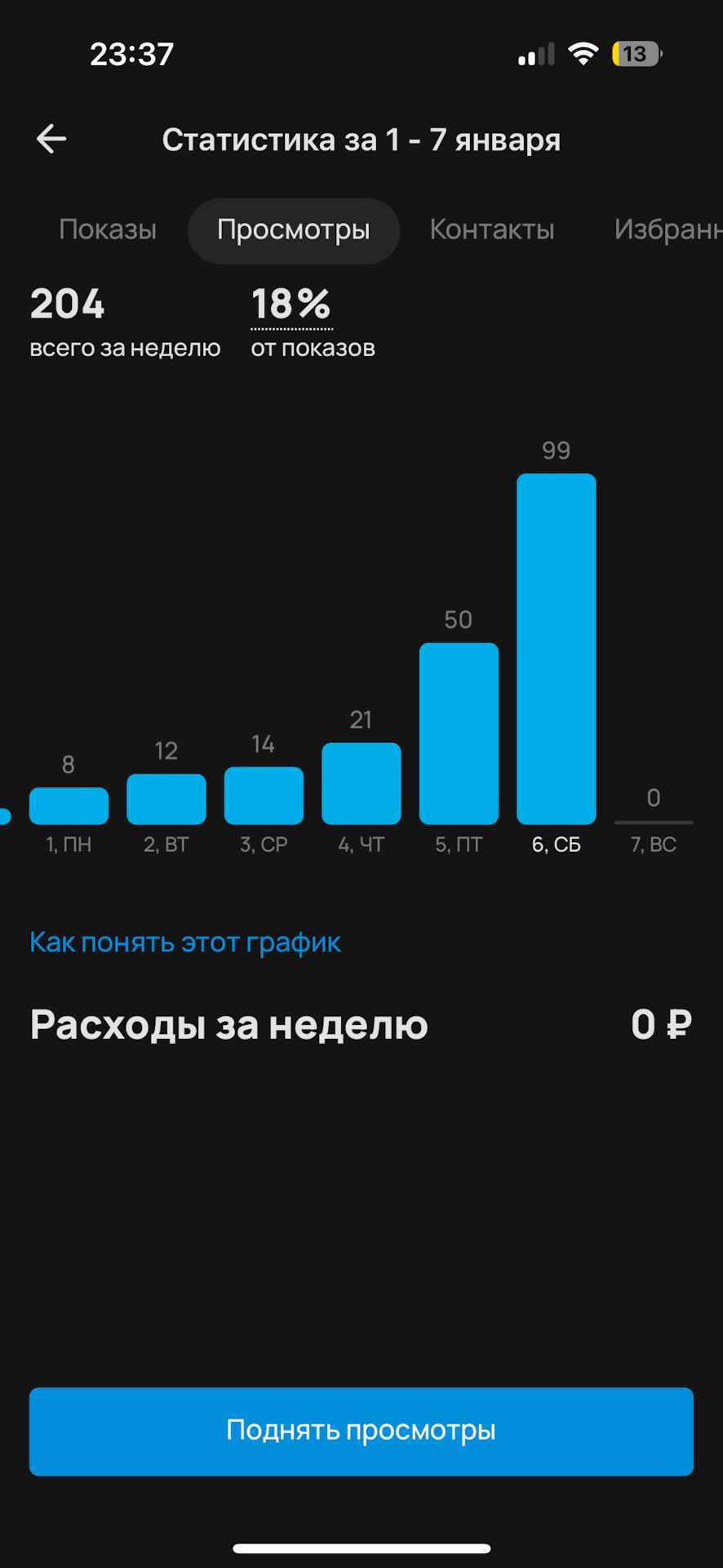 Накрутка просмотров авито программа