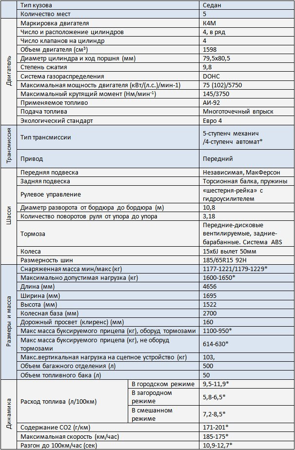 Пошаговая процедура демонтажа