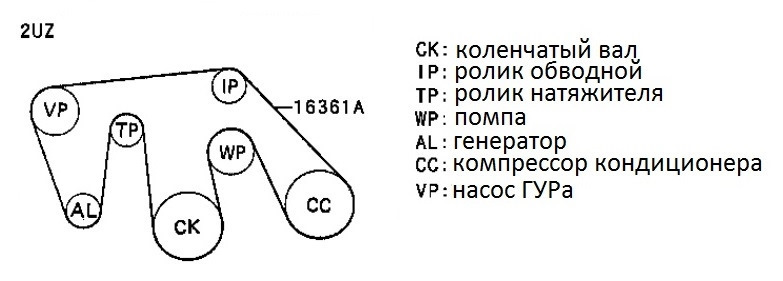 Схема ремня генератора прадо 120