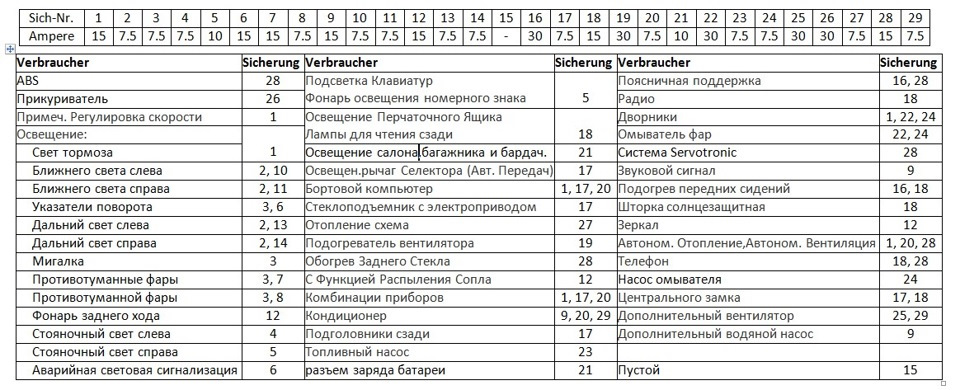 Предохранитель печки е39 где находится Отказал мотор отопителя, как раз вовремя) - BMW 5 series Touring (E34), 1,8 л, 1