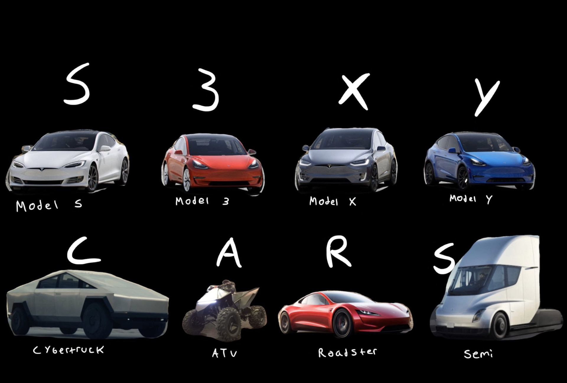 Tesla Car Wash Mode Model 3