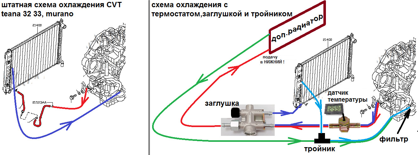 Радиатор акпп схема подключения