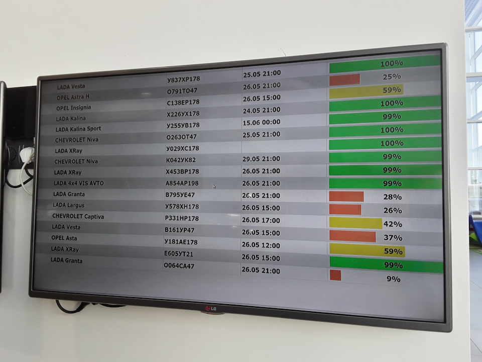 #14 Нулевое ТО на 3000км ЛАДА-Центр Пулково. — Lada XRAY, 1,8 л, 2018 ...