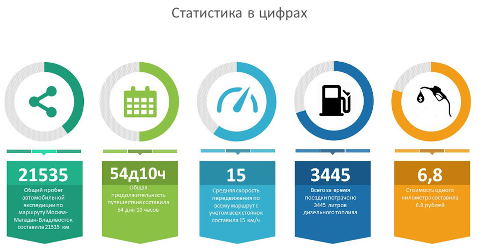 Путешествие в магадан на автомобиле. Смотреть фото Путешествие в магадан на автомобиле. Смотреть картинку Путешествие в магадан на автомобиле. Картинка про Путешествие в магадан на автомобиле. Фото Путешествие в магадан на автомобиле