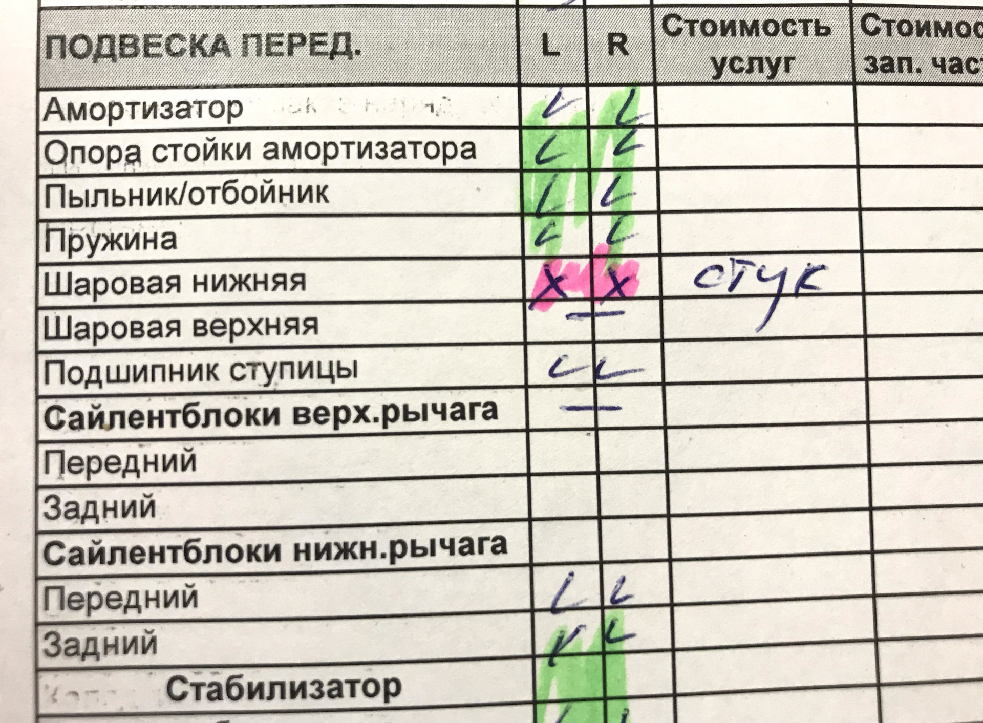 Шаровые опоры для Ситроен с4 — Citroen C4 (2G), 1,6 л, 2012 года ...