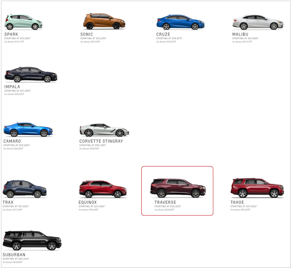 Chevrolet traverse размеры автомобиля
