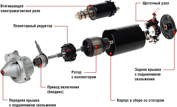 Как проверить стартер в домашних условиях