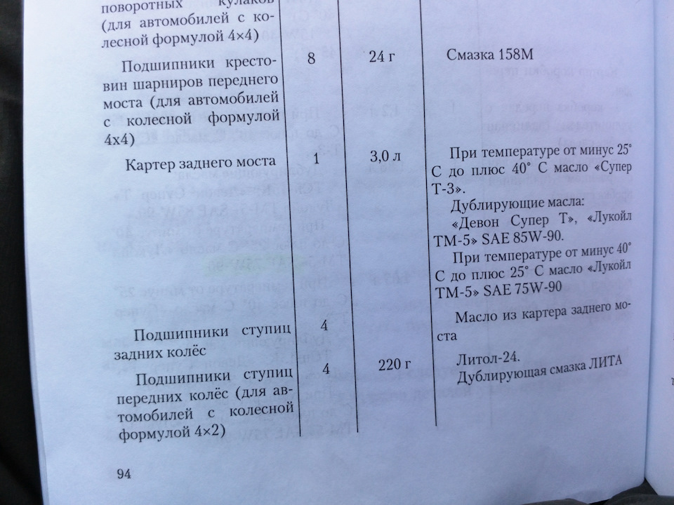 Газель бизнес 4216 сколько масло лить в двигатель