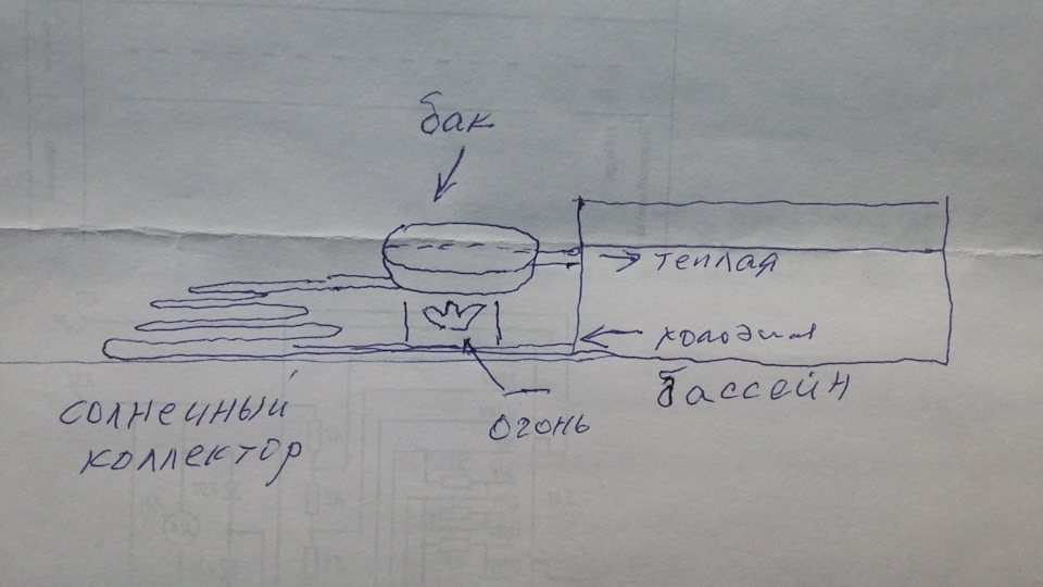 Как сделать отопление в частном доме