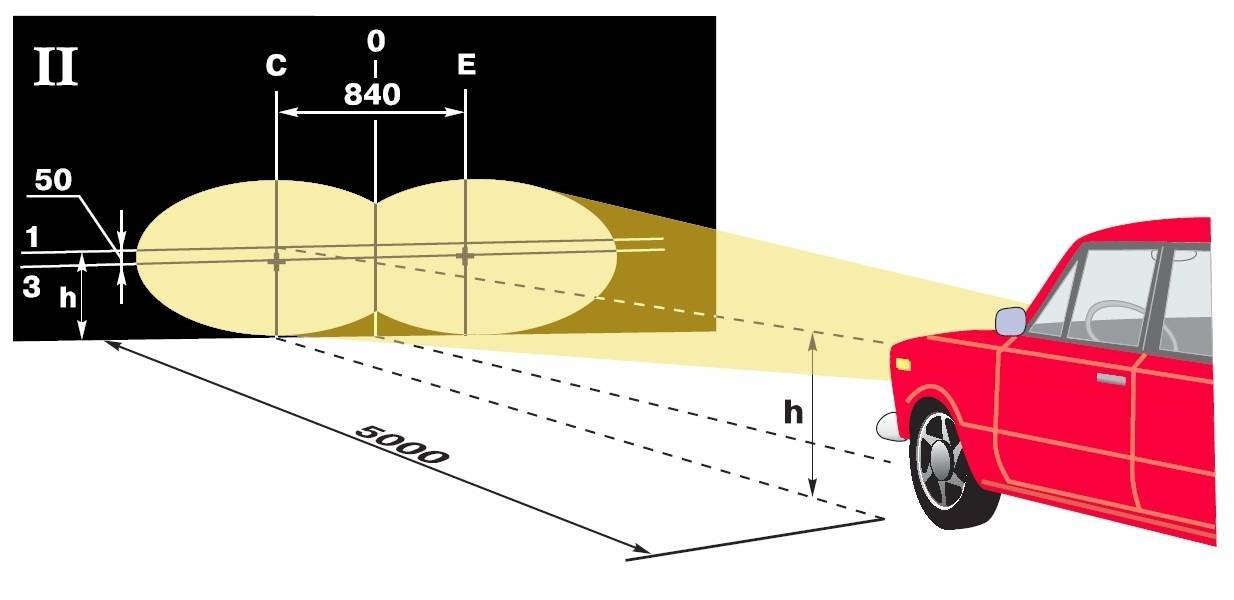 Регулировка фар своими руками схема