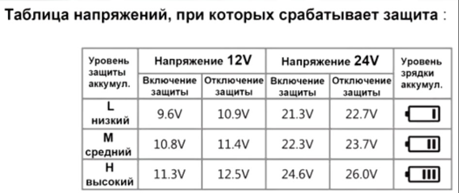Защита аккумулятора. Я себе поставил М (средний) — KIA Sorento (4G)