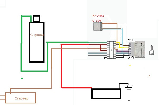 Схема подключения стартера таврия