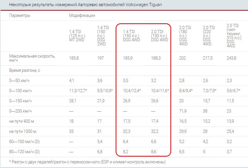 То 2 Фольксваген Тигуан 1.4 Стоимость