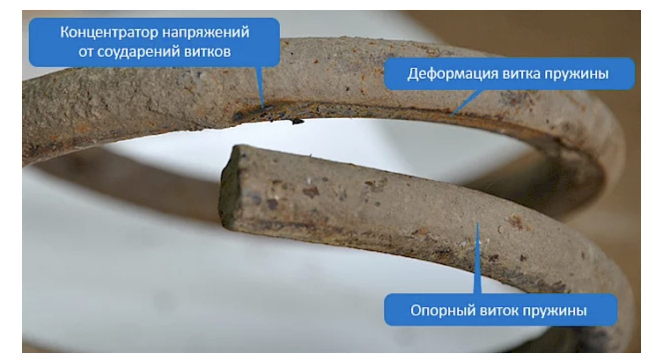 Освободили деформированную пружину