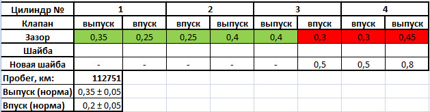 Таблица зазоров клапанов