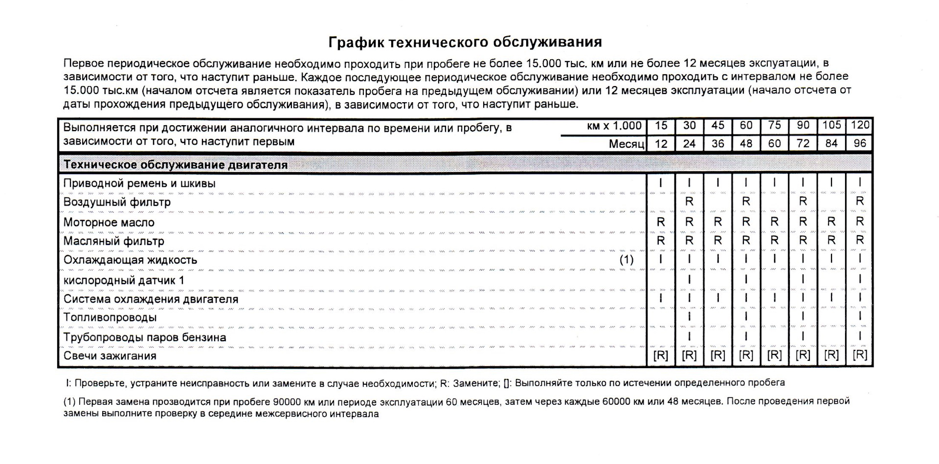 График технического обслуживания