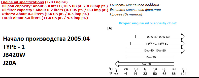 Тип двигателя Suzuki Grand Vitara