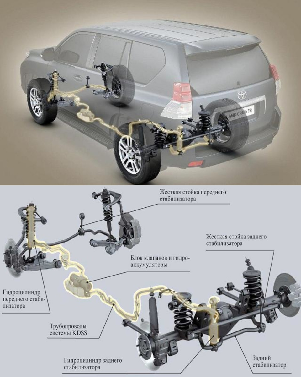 Система стабилизации TOYOTA LEXUS KDSS (Kinetic Dynamic Suspension System)  — Lexus-dubrovka на DRIVE2