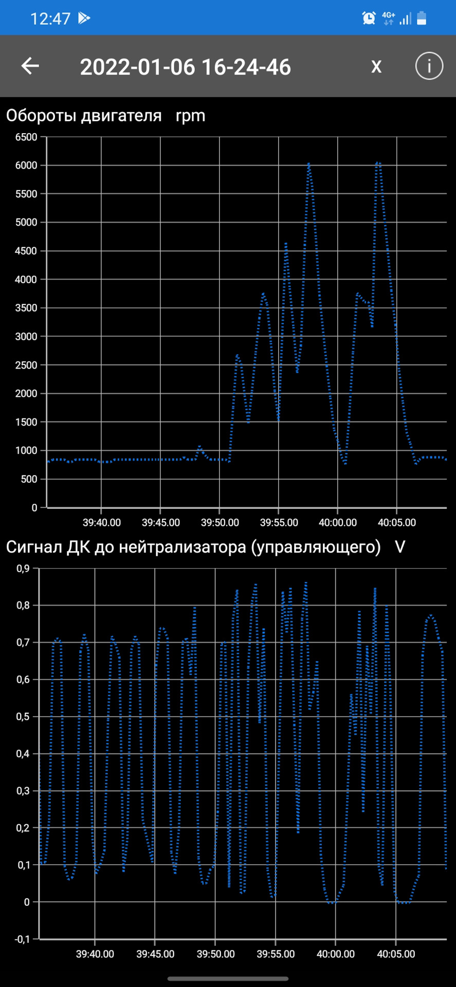 Оцените показания лямбда зонда? — LADA 2114, 1,6 л., 2008 года ...