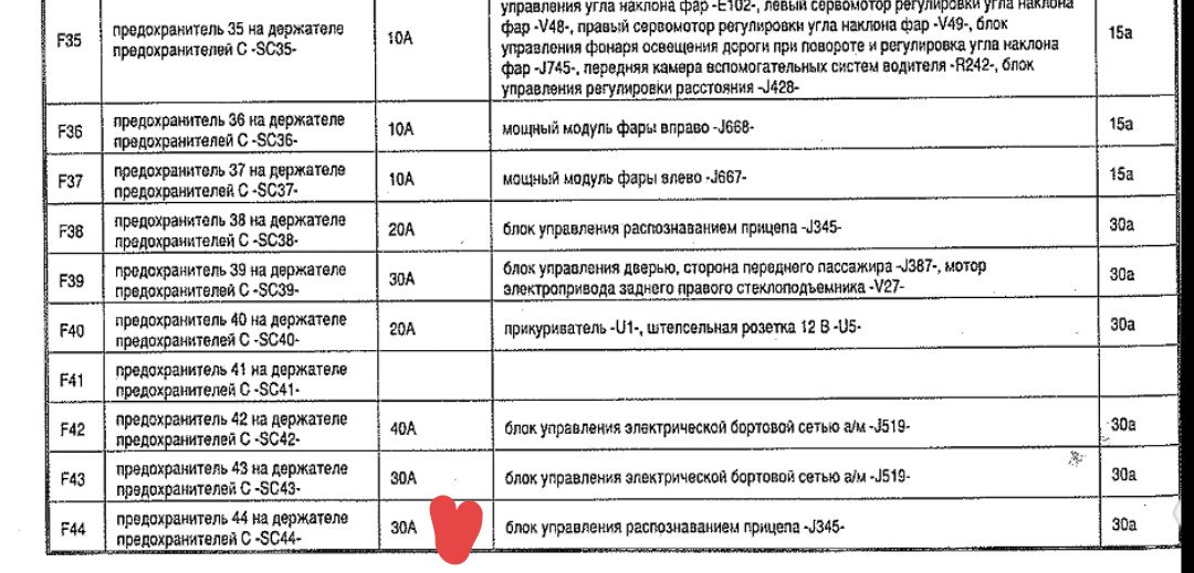 Расшифровка предохранителей. Расшифровка плавких вставок. Предохранитель SC. Предохранитель 5h250v расшифровка.