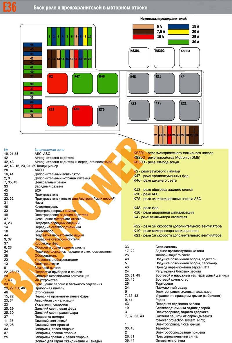 Схема предохранителей bmw e36