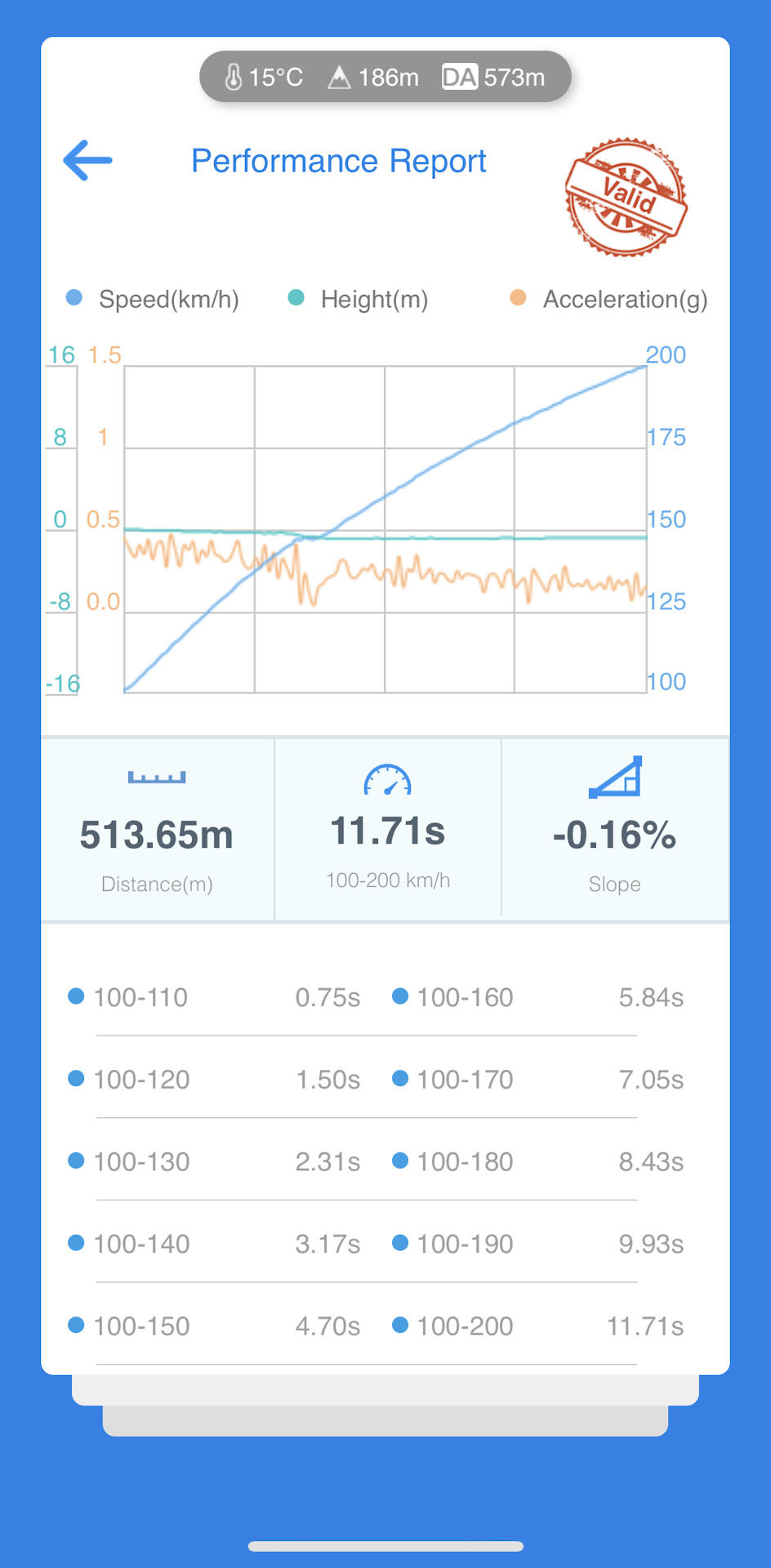 Фото в бортжурнале Skoda Superb Mk2